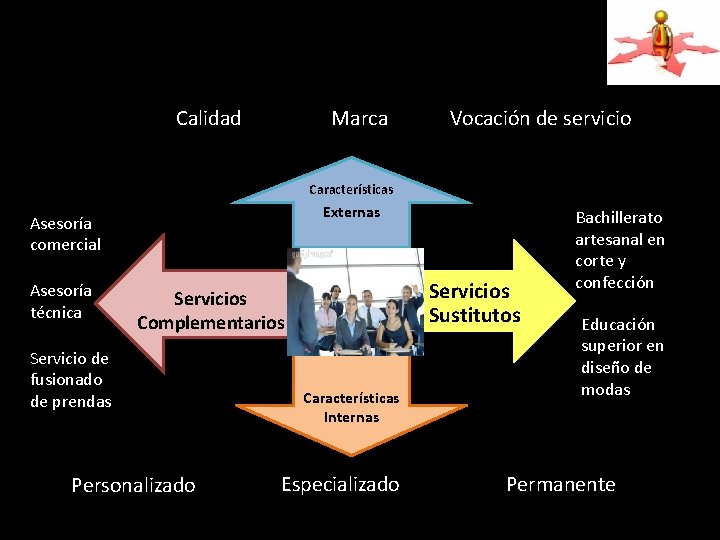 Calidad Marca Vocación de servicio Características Externas Asesoría comercial Asesoría técnica Servicios Sustitutos Servicios