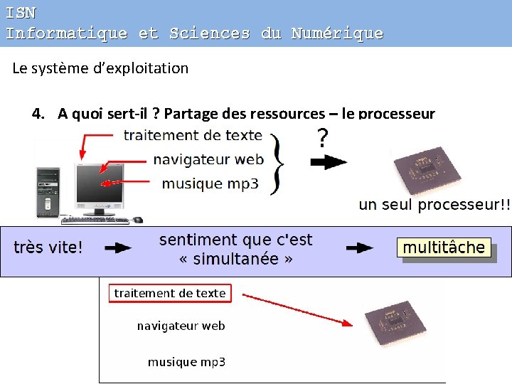 ISN Informatique et Sciences du Numérique Le système d’exploitation 4. A quoi sert-il ?