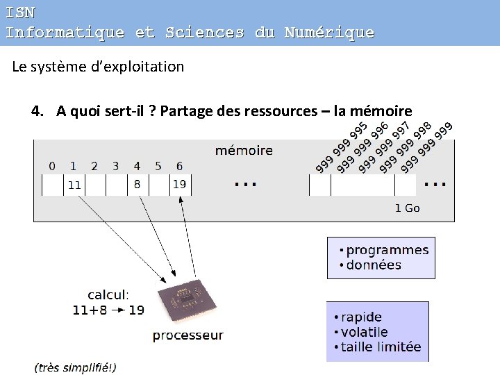 ISN Informatique et Sciences du Numérique Le système d’exploitation 4. A quoi sert-il ?