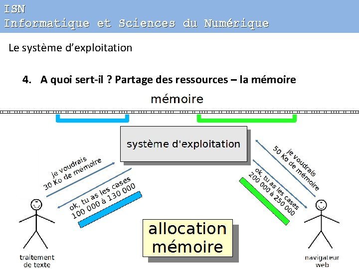 ISN Informatique et Sciences du Numérique Le système d’exploitation 4. A quoi sert-il ?