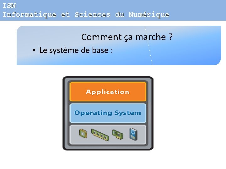 ISN Informatique et Sciences du Numérique Comment ça marche ? • Le système de