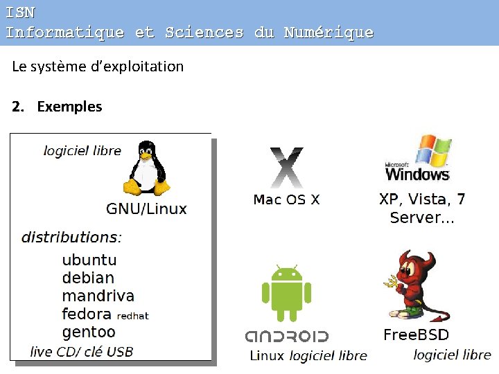 ISN Informatique et Sciences du Numérique Le système d’exploitation 2. Exemples 