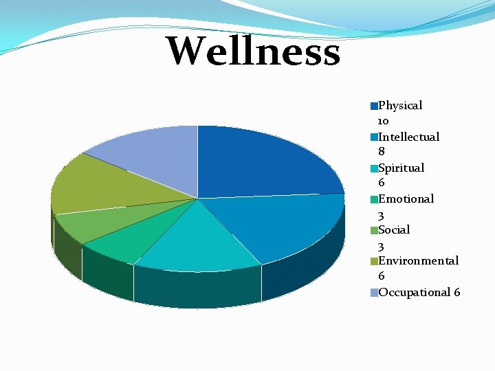 Wellness Physical 10 Intellectual 8 Spiritual 6 Emotional 3 Social 3 Environmental 6 Occupational