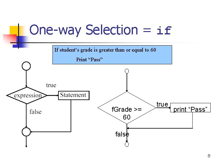 One-way Selection = if If student’s grade is greater than or equal to 60