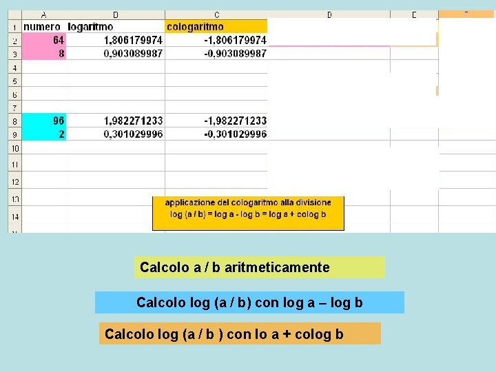 Calcolo a / b aritmeticamente Calcolo log (a / b) con log a – Calcolo a / b aritmeticamente Calcolo log (a / b) con log a –