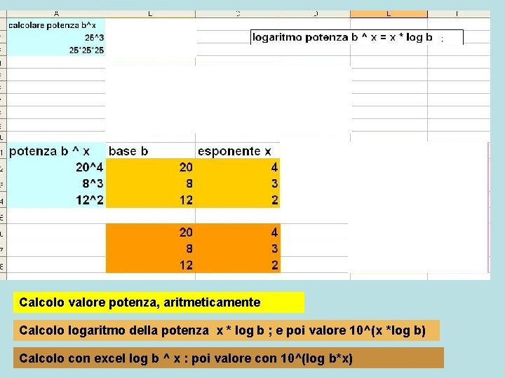 Calcolo valore potenza, aritmeticamente Calcolo logaritmo della potenza x * log b ; e Calcolo valore potenza, aritmeticamente Calcolo logaritmo della potenza x * log b ; e