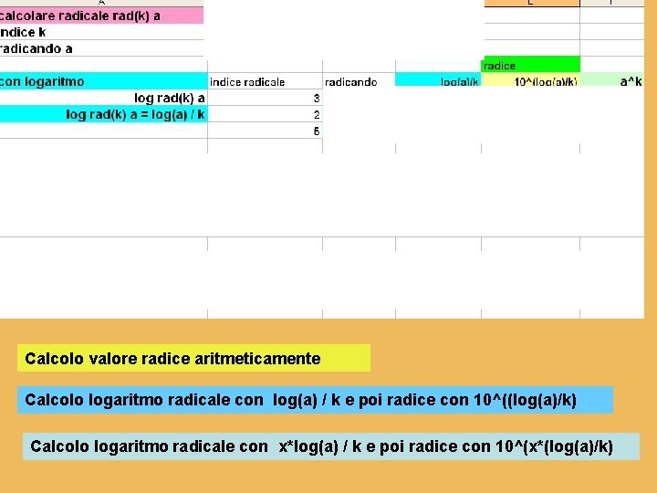 Calcolo valore radice aritmeticamente Calcolo logaritmo radicale con log(a) / k e poi radice Calcolo valore radice aritmeticamente Calcolo logaritmo radicale con log(a) / k e poi radice