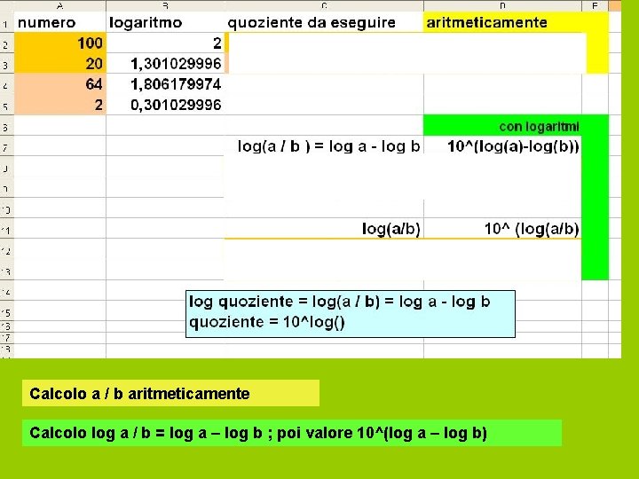 Calcolo a / b aritmeticamente Calcolo log a / b = log a – Calcolo a / b aritmeticamente Calcolo log a / b = log a –