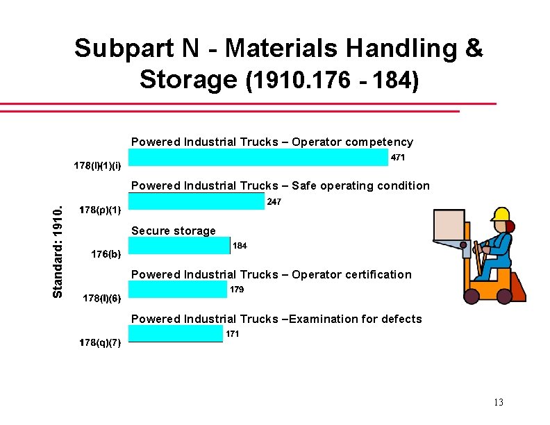 Subpart N - Materials Handling & Storage (1910. 176 - 184) Powered Industrial Trucks