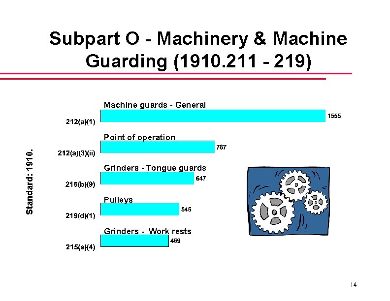 Subpart O - Machinery & Machine Guarding (1910. 211 - 219) Machine guards -