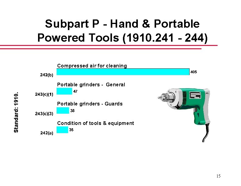 Subpart P - Hand & Portable Powered Tools (1910. 241 - 244) Compressed air
