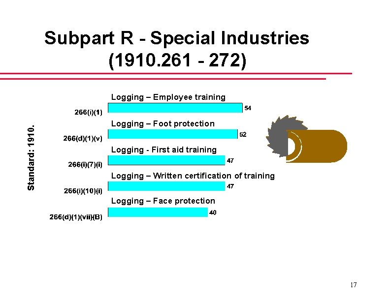 Subpart R - Special Industries (1910. 261 - 272) Standard: 1910. Logging – Employee