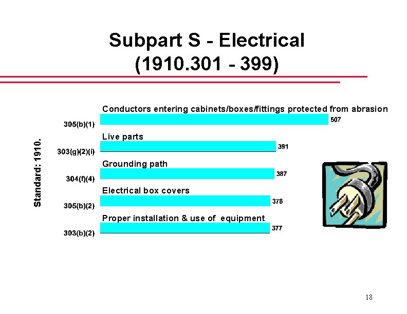Subpart S - Electrical (1910. 301 - 399) Standard: 1910. Conductors entering cabinets/boxes/fittings protected