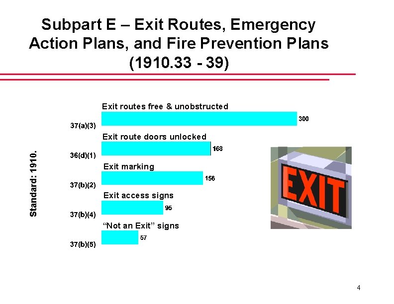 Subpart E – Exit Routes, Emergency Action Plans, and Fire Prevention Plans (1910. 33