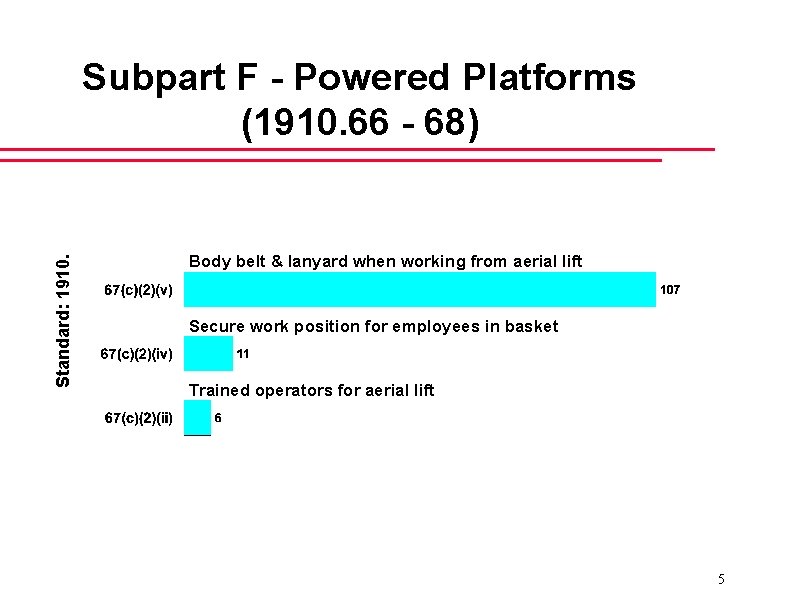 Standard: 1910. Subpart F - Powered Platforms (1910. 66 - 68) Body belt &