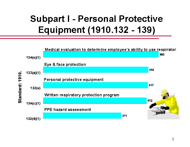 Subpart I - Personal Protective Equipment (1910. 132 - 139) Medical evaluation to determine
