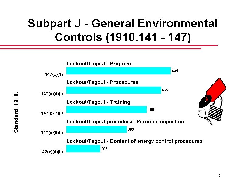 Subpart J - General Environmental Controls (1910. 141 - 147) Lockout/Tagout - Program Standard: