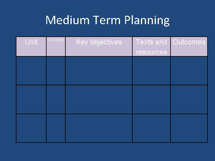 . Medium Term Planning Unit Duration Key objectives Texts and Outcomes resources 