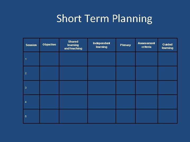 Short Term Planning Session 1 2 3 4 5 Objective Shared learning and teaching