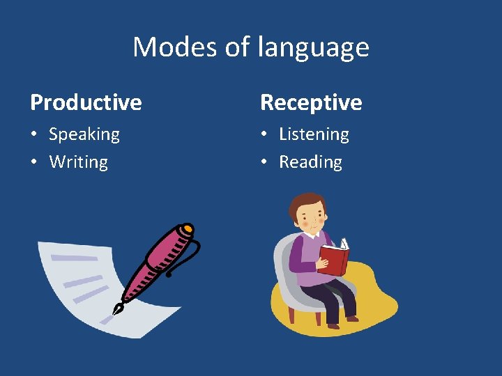 Modes of language Productive Receptive • Speaking • Writing • Listening • Reading 