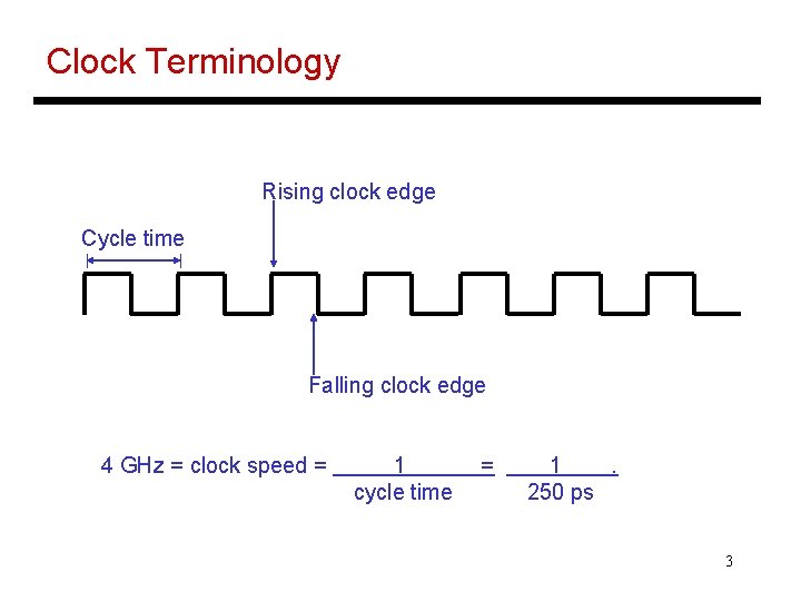 Clock Terminology Rising clock edge Cycle time Falling clock edge 4 GHz = clock