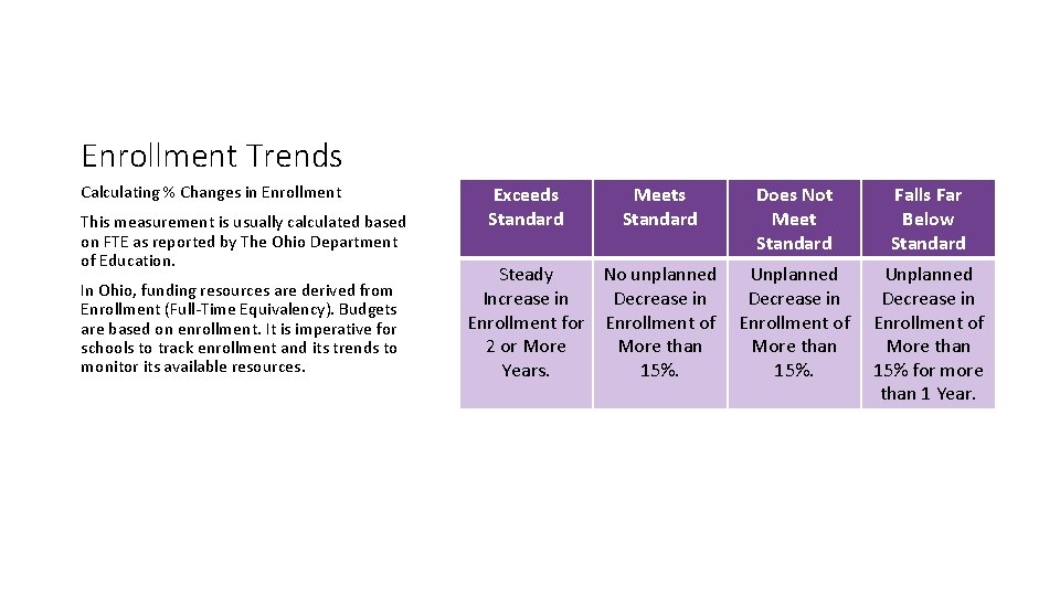 Enrollment Trends Calculating % Changes in Enrollment This measurement is usually calculated based on Enrollment Trends Calculating % Changes in Enrollment This measurement is usually calculated based on