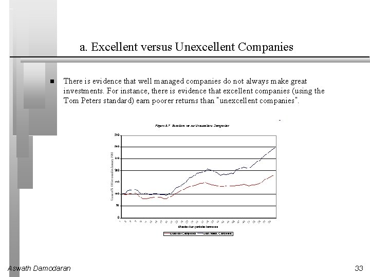a. Excellent versus Unexcellent Companies There is evidence that well managed companies do not