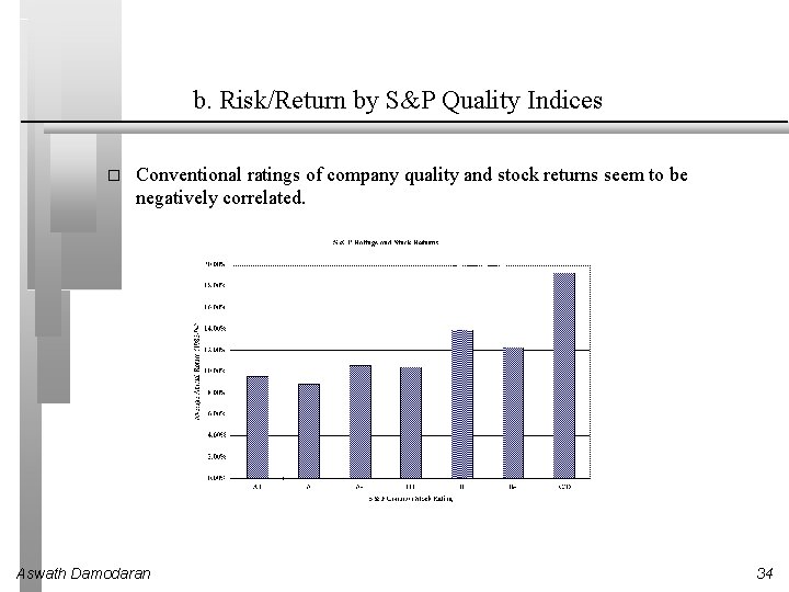 b. Risk/Return by S&P Quality Indices � Conventional ratings of company quality and stock