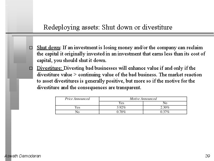 Redeploying assets: Shut down or divestiture � � Shut down: If an investment is