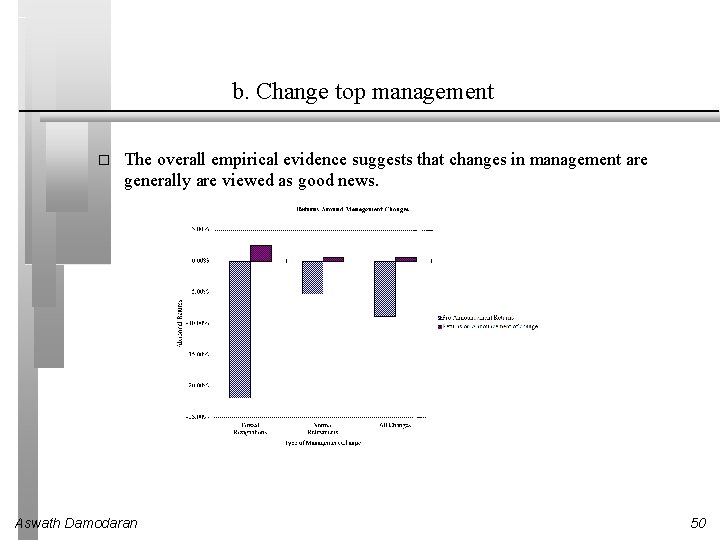 b. Change top management � The overall empirical evidence suggests that changes in management