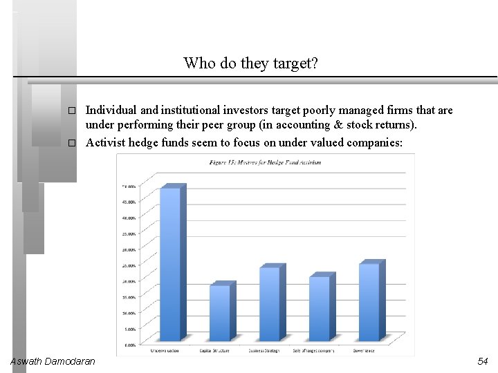 Who do they target? � � Individual and institutional investors target poorly managed firms