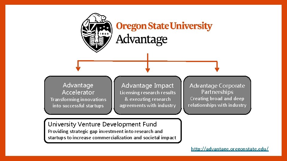 Advantage Accelerator Transforming innovations into successful startups Advantage Impact Licensing research results & executing