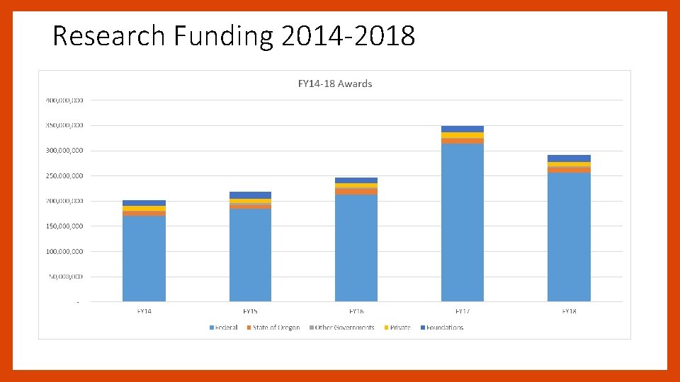 Research Funding 2014 -2018 
