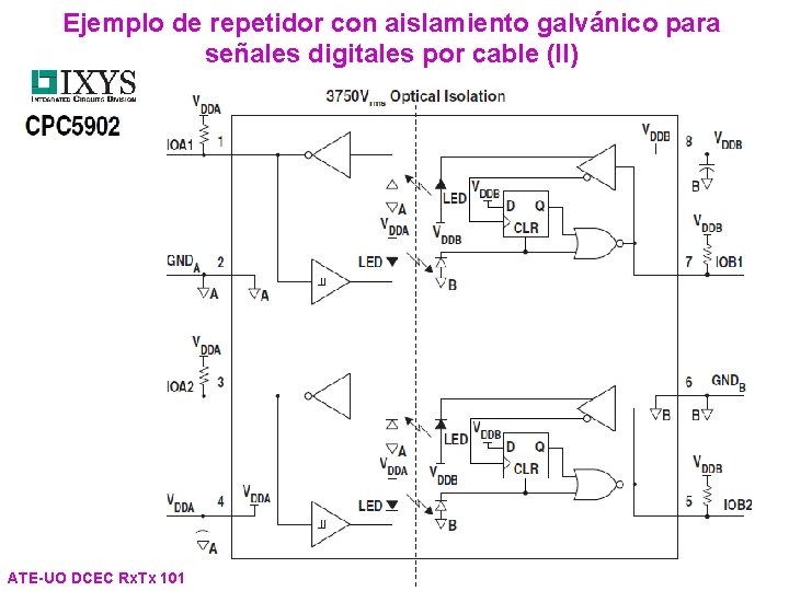 Ejemplo de repetidor con aislamiento galvánico para señales digitales por cable (II) ATE-UO DCEC Ejemplo de repetidor con aislamiento galvánico para señales digitales por cable (II) ATE-UO DCEC