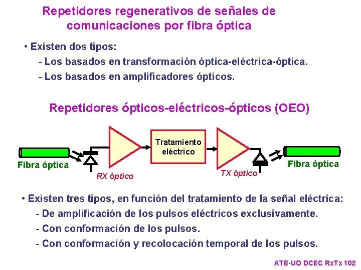 Repetidores regenerativos de señales de comunicaciones por fibra óptica • Existen dos tipos: - Repetidores regenerativos de señales de comunicaciones por fibra óptica • Existen dos tipos: -