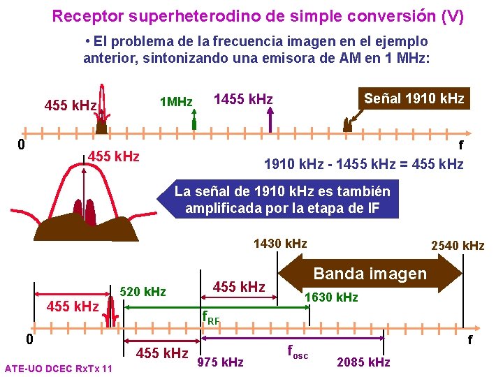 Receptor superheterodino de simple conversión (V) • El problema de la frecuencia imagen en Receptor superheterodino de simple conversión (V) • El problema de la frecuencia imagen en