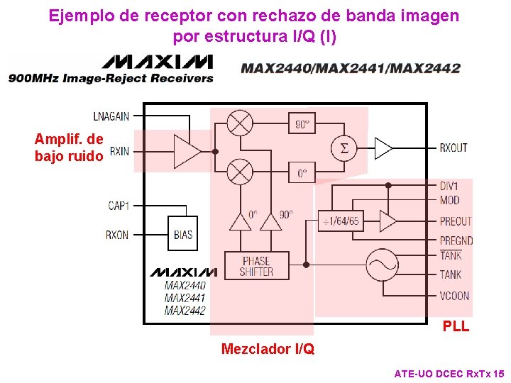 Ejemplo de receptor con rechazo de banda imagen por estructura I/Q (I) Amplif. de Ejemplo de receptor con rechazo de banda imagen por estructura I/Q (I) Amplif. de