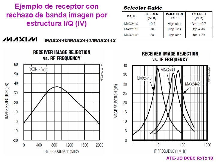 Ejemplo de receptor con rechazo de banda imagen por estructura I/Q (IV) ATE-UO DCEC Ejemplo de receptor con rechazo de banda imagen por estructura I/Q (IV) ATE-UO DCEC