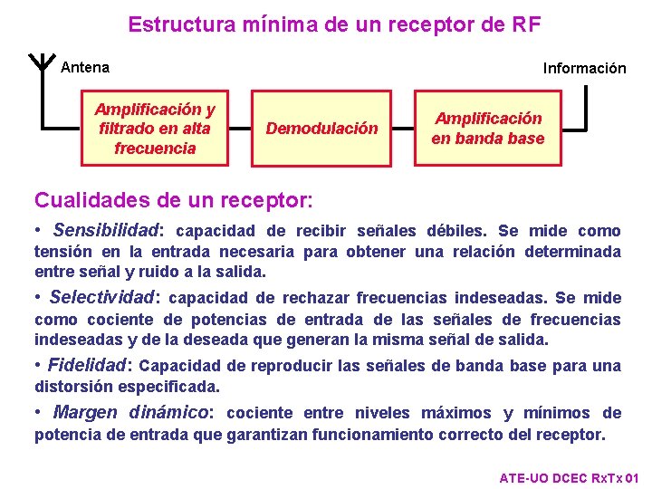 Estructura mínima de un receptor de RF Antena Amplificación y filtrado en alta frecuencia Estructura mínima de un receptor de RF Antena Amplificación y filtrado en alta frecuencia
