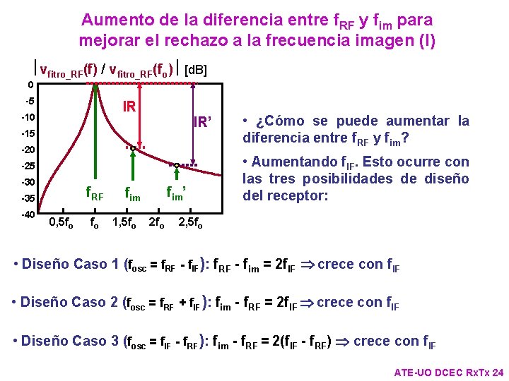 Aumento de la diferencia entre f. RF y fim para mejorar el rechazo a Aumento de la diferencia entre f. RF y fim para mejorar el rechazo a