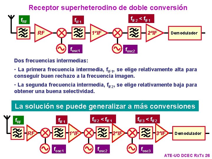 Receptor superheterodino de doble conversión f. RF f. IF 2 < f. IF 1 Receptor superheterodino de doble conversión f. RF f. IF 2 < f. IF 1