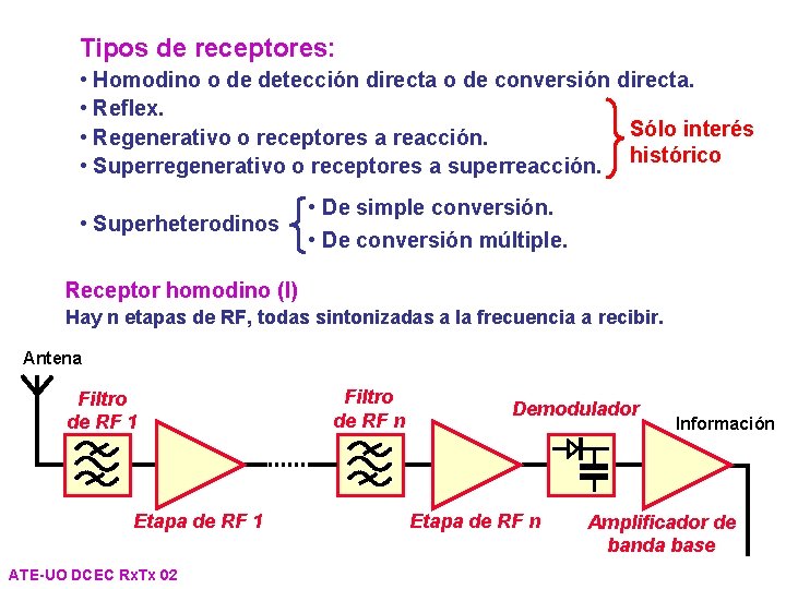 Tipos de receptores: • Homodino o de detección directa o de conversión directa. • Tipos de receptores: • Homodino o de detección directa o de conversión directa. •
