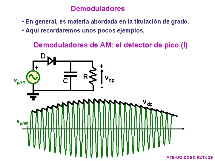 Demoduladores • En general, es materia abordada en la titulación de grado. • Aquí Demoduladores • En general, es materia abordada en la titulación de grado. • Aquí