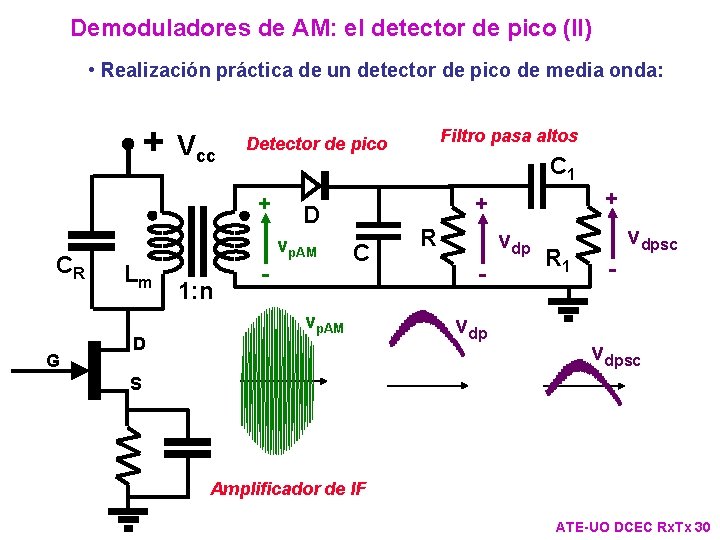 Demoduladores de AM: el detector de pico (II) • Realización práctica de un detector Demoduladores de AM: el detector de pico (II) • Realización práctica de un detector