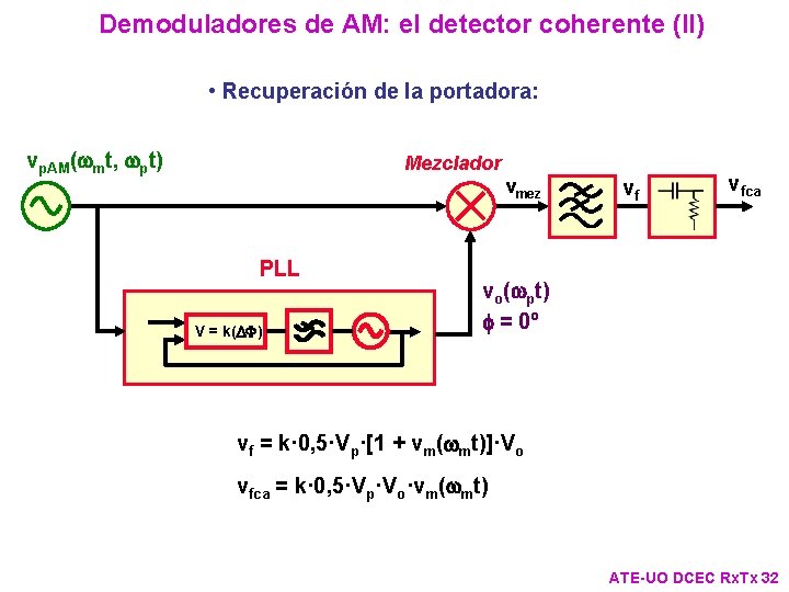 Demoduladores de AM: el detector coherente (II) • Recuperación de la portadora: vp. AM(wmt, Demoduladores de AM: el detector coherente (II) • Recuperación de la portadora: vp. AM(wmt,