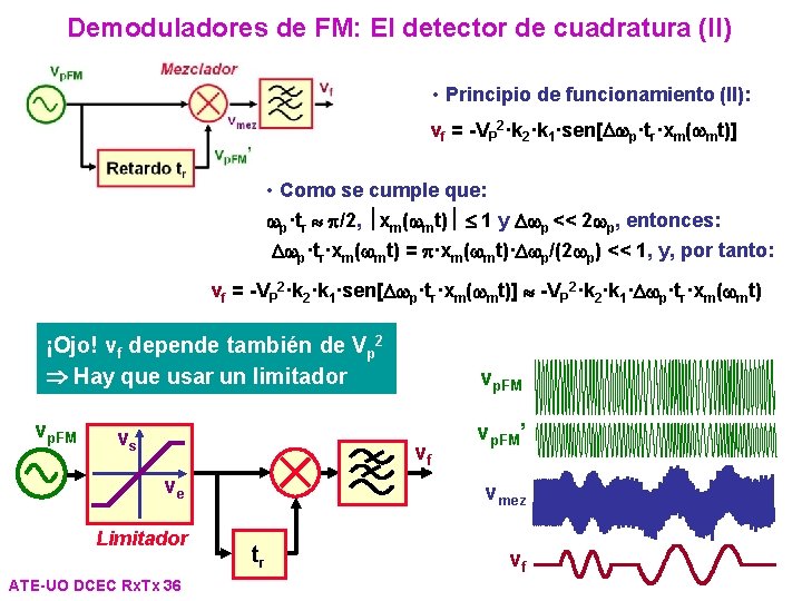 Demoduladores de FM: El detector de cuadratura (II) • Principio de funcionamiento (II): vf Demoduladores de FM: El detector de cuadratura (II) • Principio de funcionamiento (II): vf