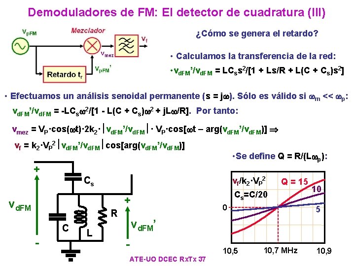 Demoduladores de FM: El detector de cuadratura (III) ¿Cómo se genera el retardo? • Demoduladores de FM: El detector de cuadratura (III) ¿Cómo se genera el retardo? •