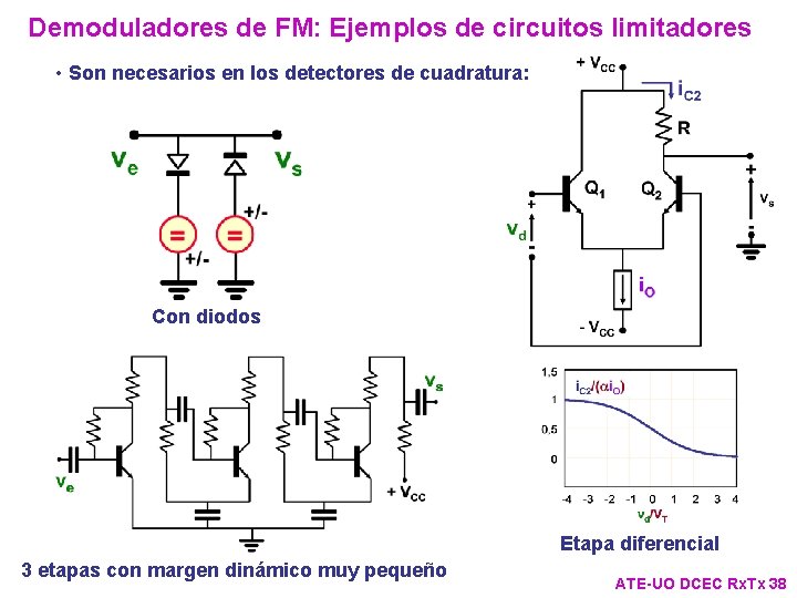Demoduladores de FM: Ejemplos de circuitos limitadores • Son necesarios en los detectores de Demoduladores de FM: Ejemplos de circuitos limitadores • Son necesarios en los detectores de