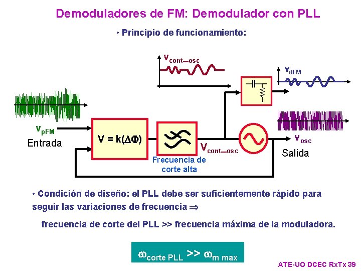 Demoduladores de FM: Demodulador con PLL • Principio de funcionamiento: vcont_osc vp. FM Entrada Demoduladores de FM: Demodulador con PLL • Principio de funcionamiento: vcont_osc vp. FM Entrada