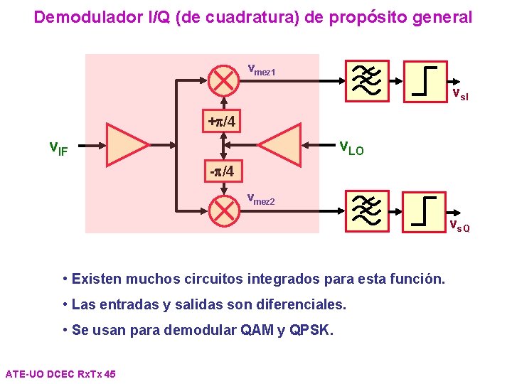 Demodulador I/Q (de cuadratura) de propósito general vmez 1 vs. I +p/4 v. LO Demodulador I/Q (de cuadratura) de propósito general vmez 1 vs. I +p/4 v. LO